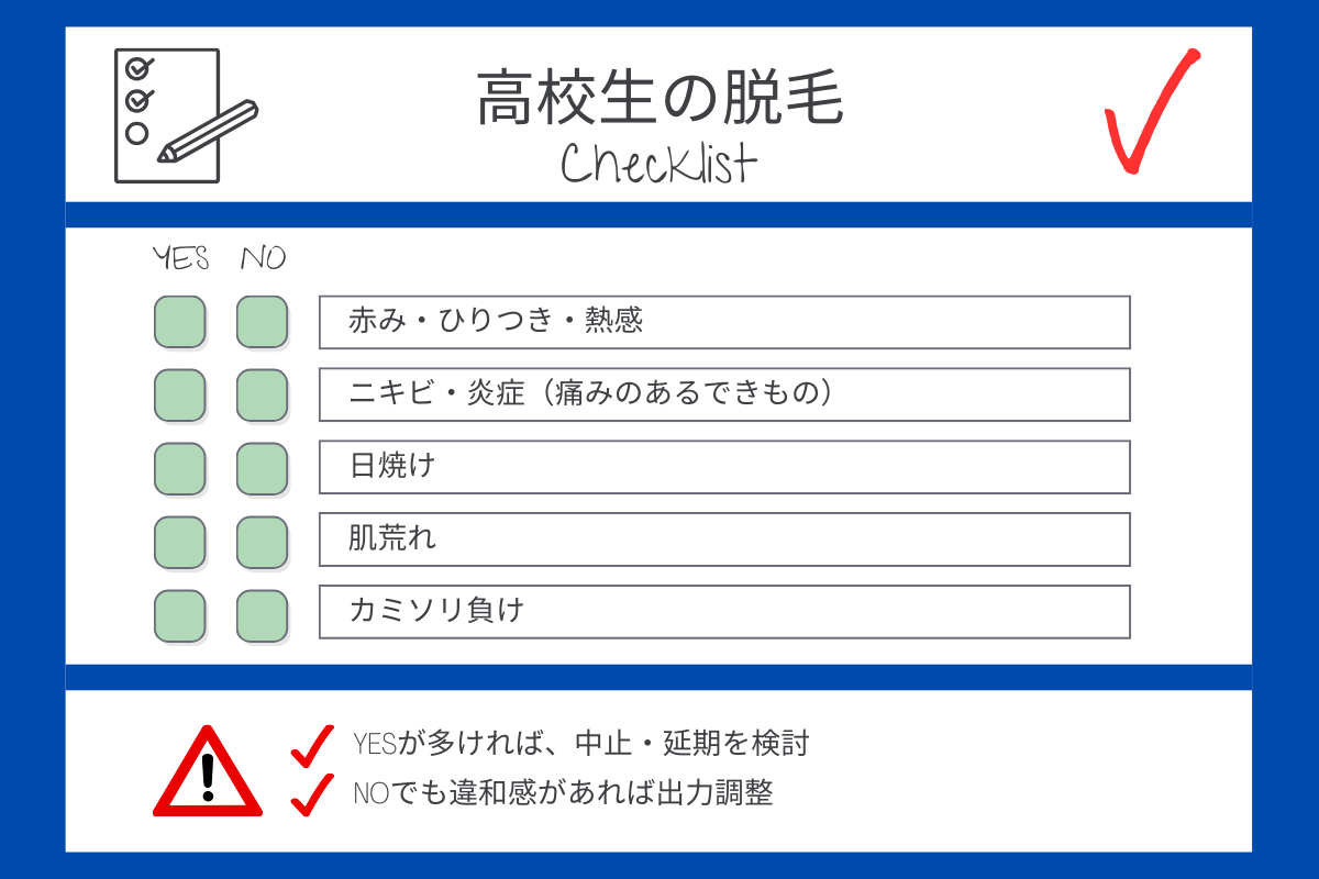安全チェック:高校生男子のヒゲ脱毛の安全チェック(赤み・ひりつき・熱感・ニキビ・日焼け)