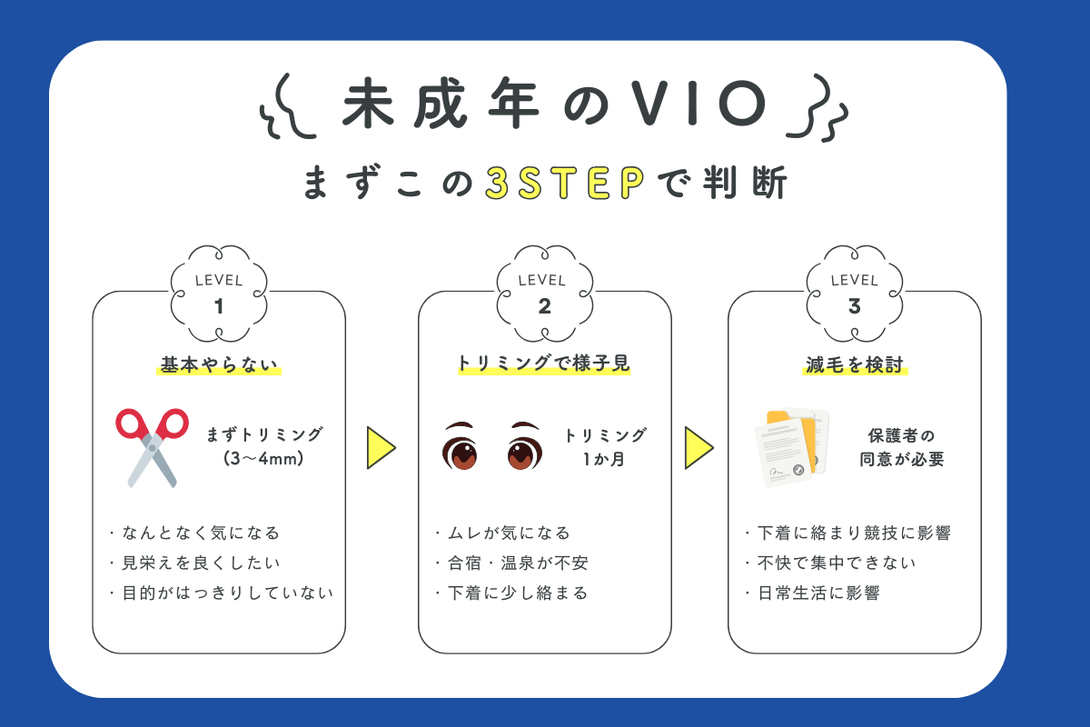 中学生男子のVIO(下の毛)の悩みチェック。まずトリミング3〜4mm、支障があれば減毛3〜5回