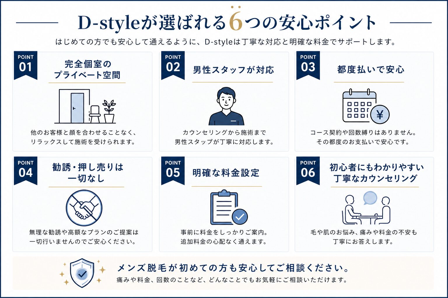 D-styleのメンズ脱毛が初めての方でも安心して通える6つのポイントを完全個室・男性スタッフ対応・都度払い・勧誘なしで解説した図解