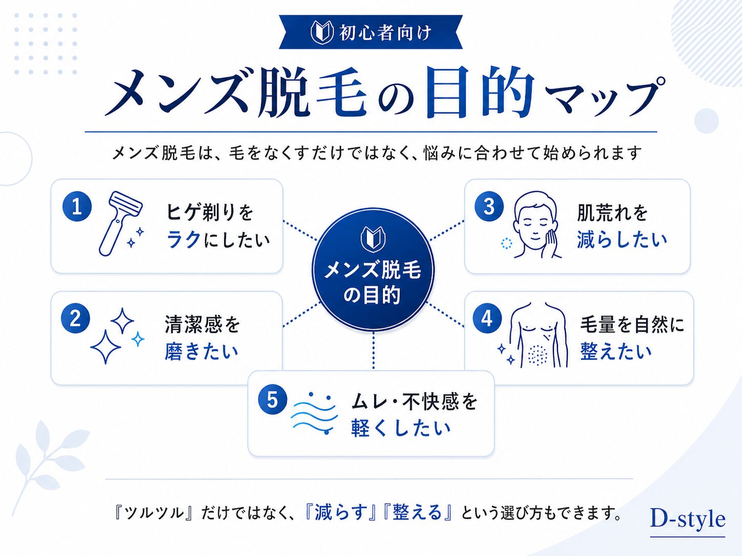 メンズ脱毛の目的をヒゲ剃り・清潔感・肌荒れ・毛量調整・ムレ対策に分けて解説した図解