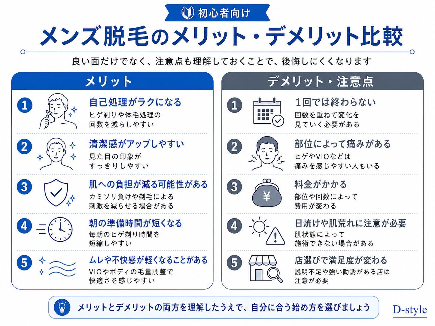 メンズ脱毛のメリットとデメリットを自己処理・清潔感・肌負担・痛み・料金・店選びの注意点で比較した図解