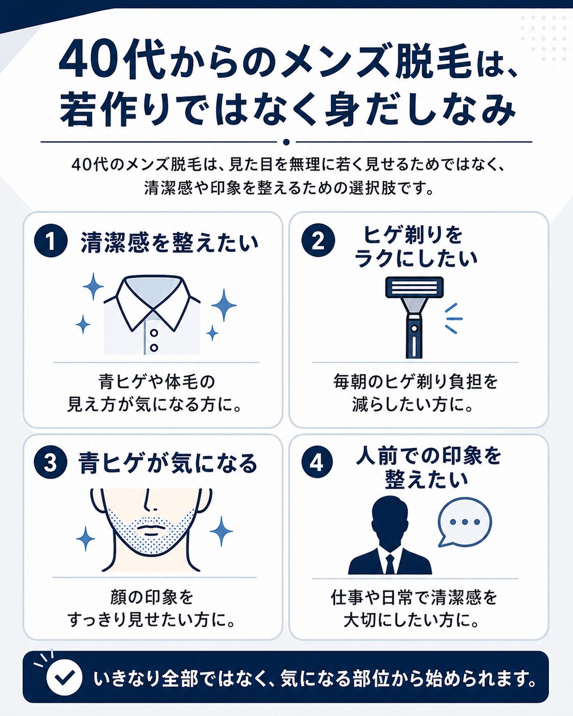 40代からのメンズ脱毛は若作りではなく身だしなみであることを示した図解