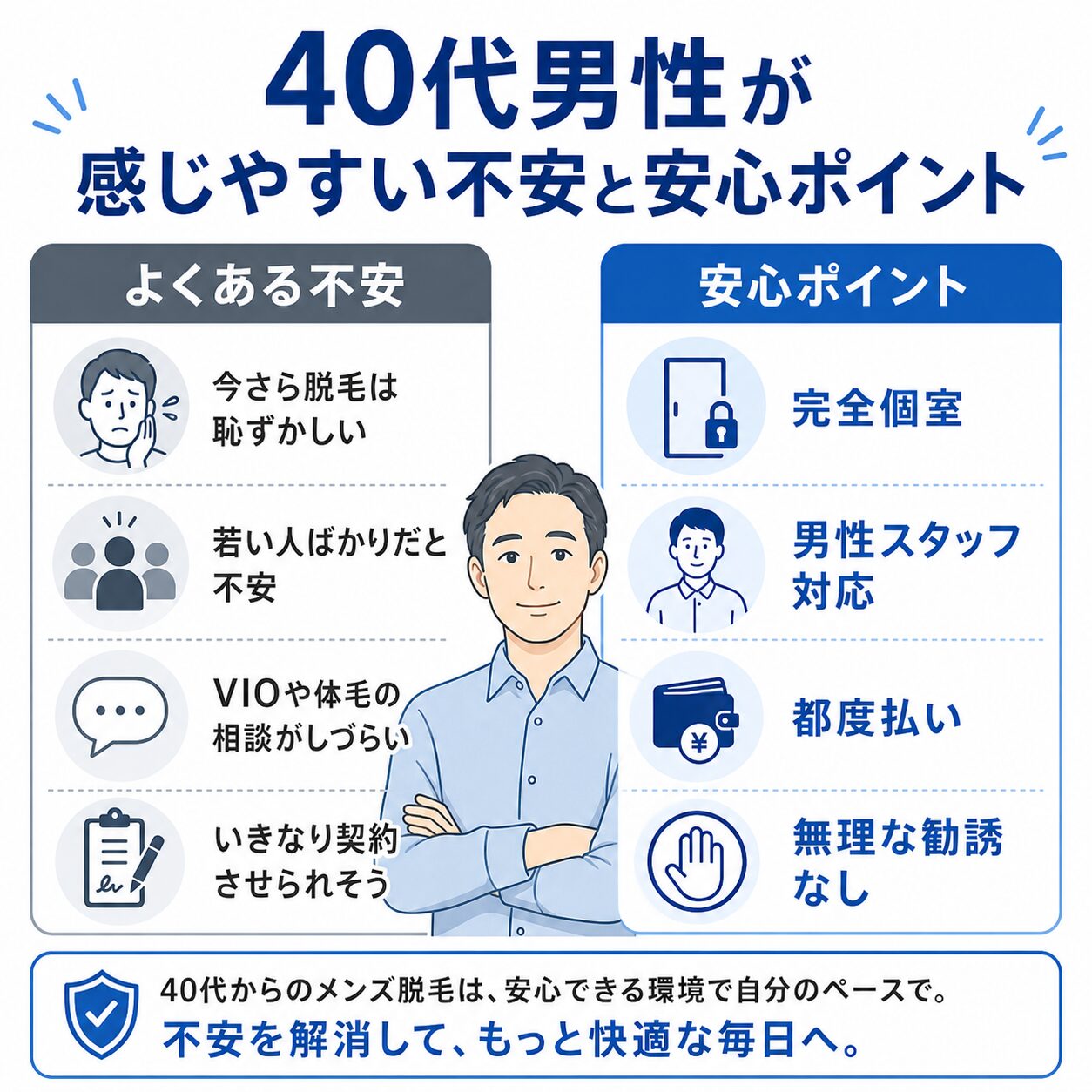 40代男性がメンズ脱毛で感じやすい不安と安心ポイントをまとめた図解