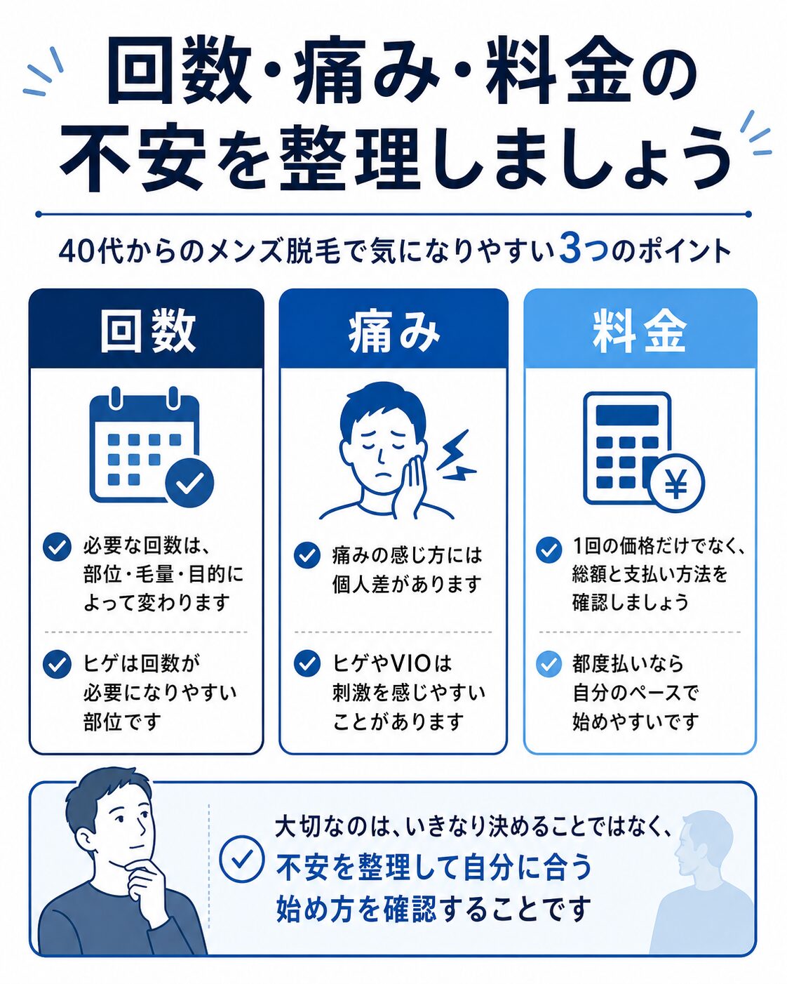 40代男性がメンズ脱毛で不安に感じやすい回数・痛み・料金を整理した図解