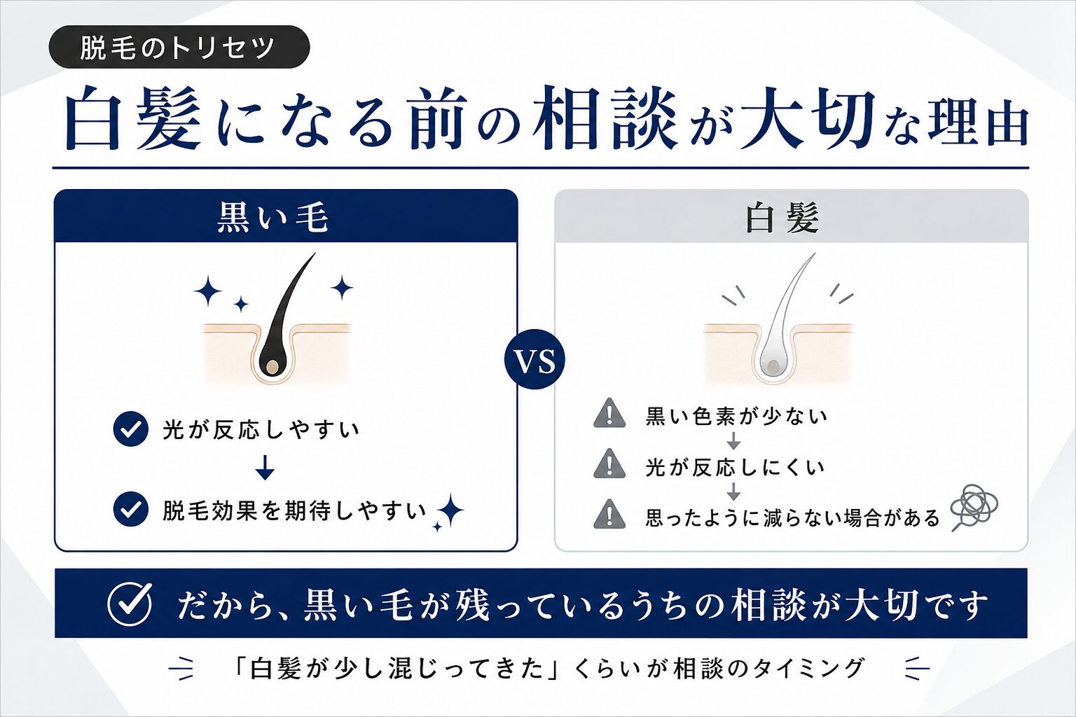 白髪になる前にメンズ脱毛を始める理由を黒い毛と白髪の違いで説明した図解