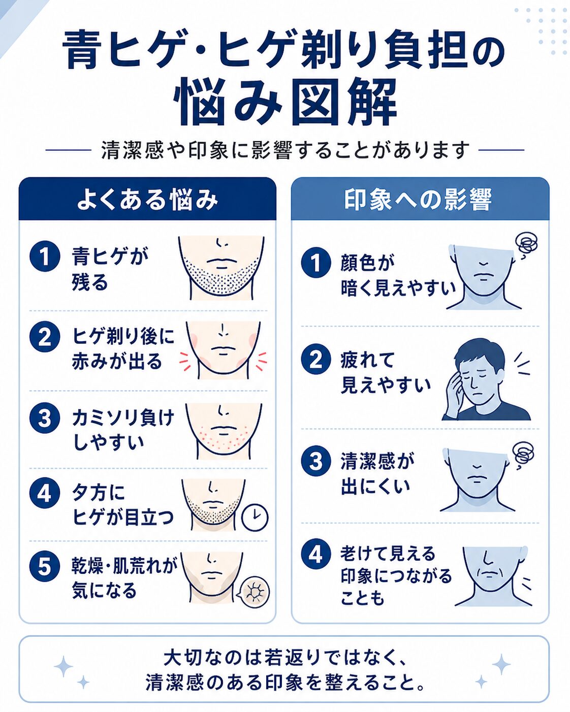 青ヒゲやヒゲ剃り負担の悩みと印象への影響をまとめた40代男性向け図解