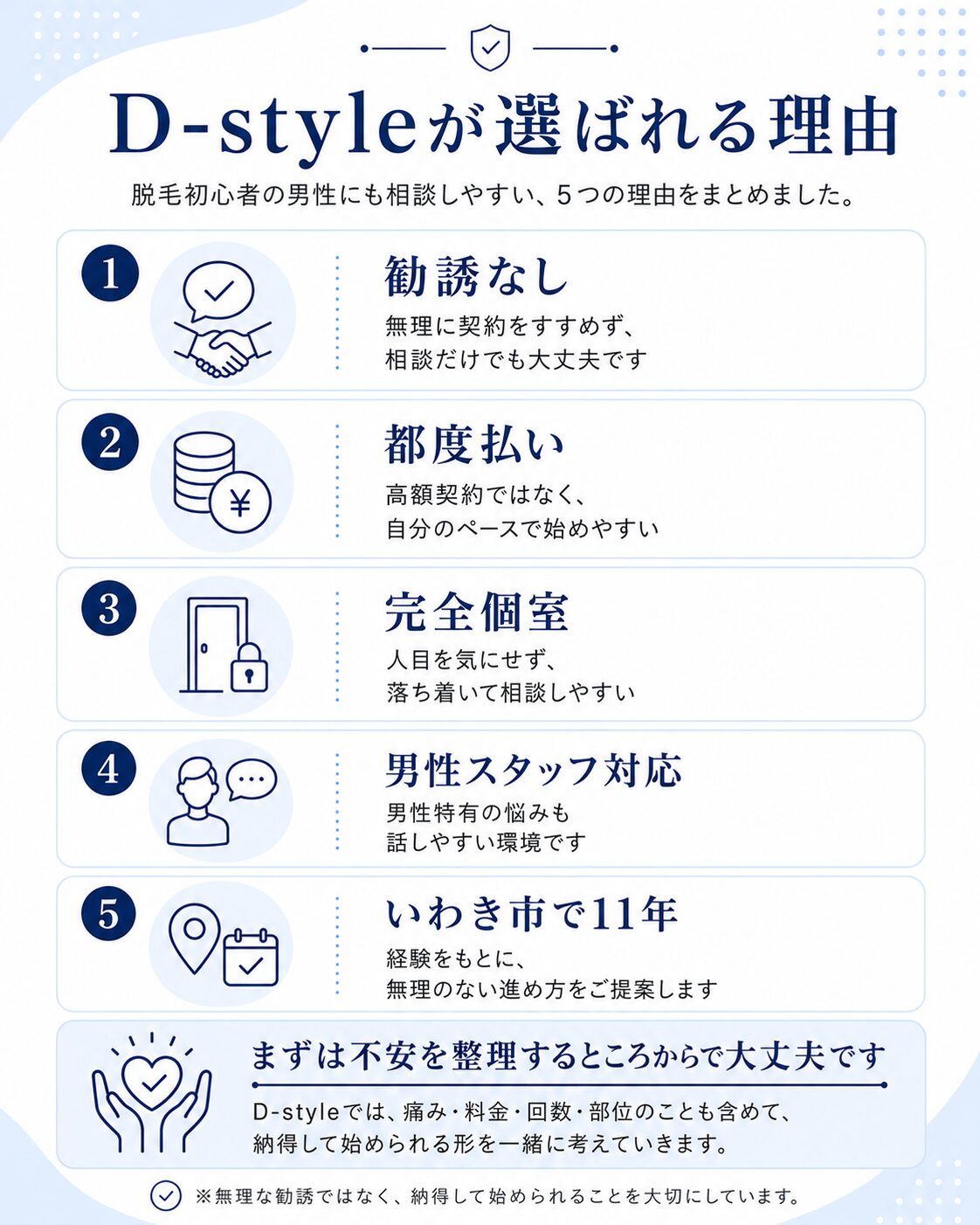 D-styleがメンズ脱毛初心者に選ばれる理由を、勧誘なし・都度払い・完全個室・男性スタッフ対応・いわき市で11年の5つでまとめた図解