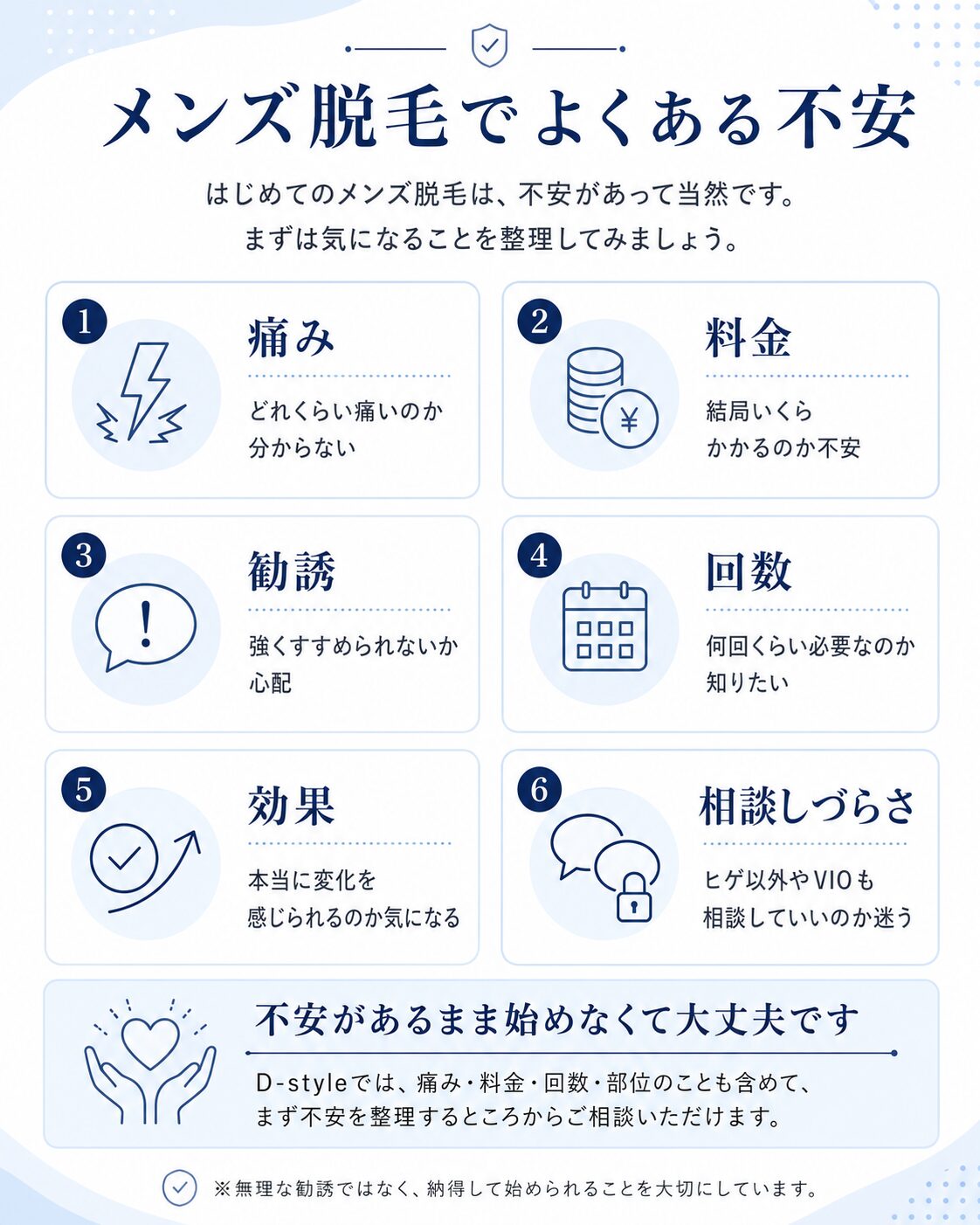 メンズ脱毛でよくある不安を、痛み・料金・勧誘・回数・効果・相談しづらさの6項目で整理した図解