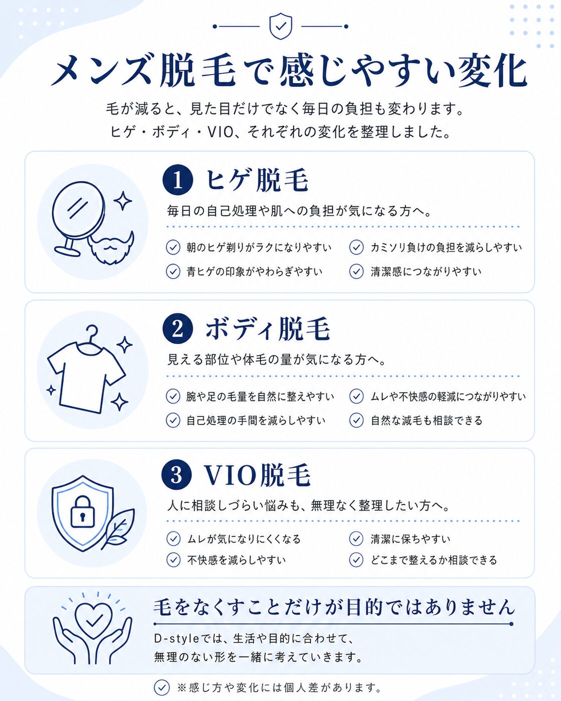 ヒゲ脱毛・ボディ脱毛・VIO脱毛で感じやすい自己処理の負担軽減や清潔感の変化をまとめた図解