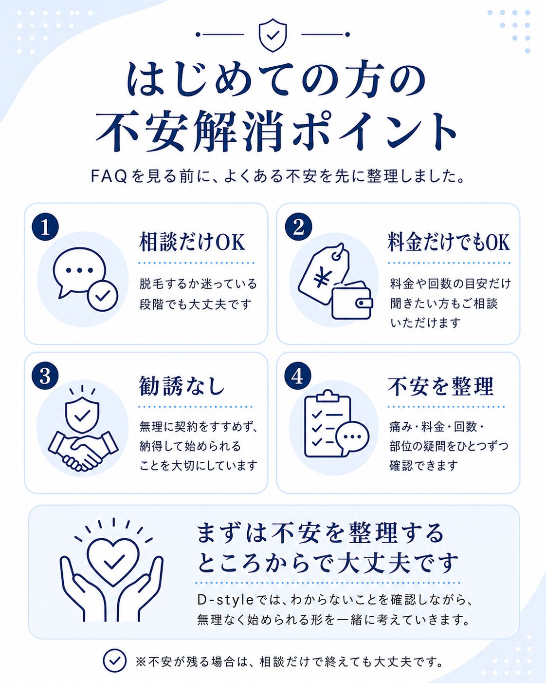 メンズ脱毛が初めての方の不安を、相談だけOK・料金だけでもOK・勧誘なし・不安整理の4つで解消するFAQ前の図解