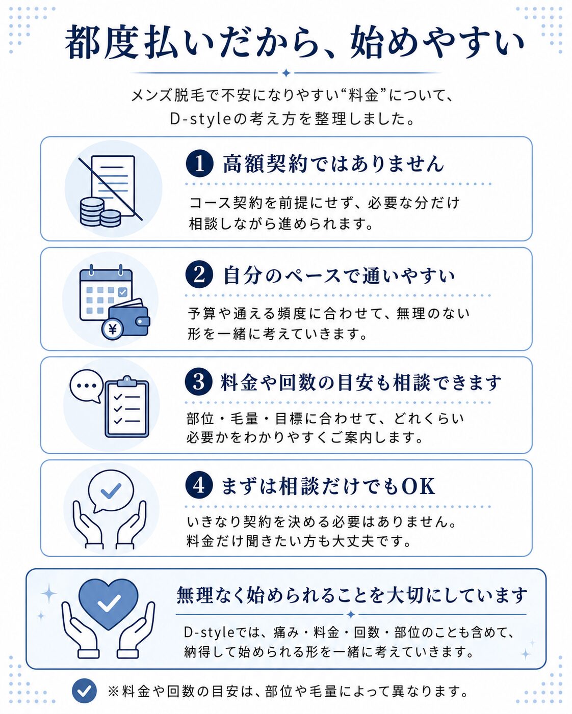 D-styleのメンズ脱毛は都度払いで始めやすく、高額契約ではなく料金や回数の目安を相談できることをまとめた図解